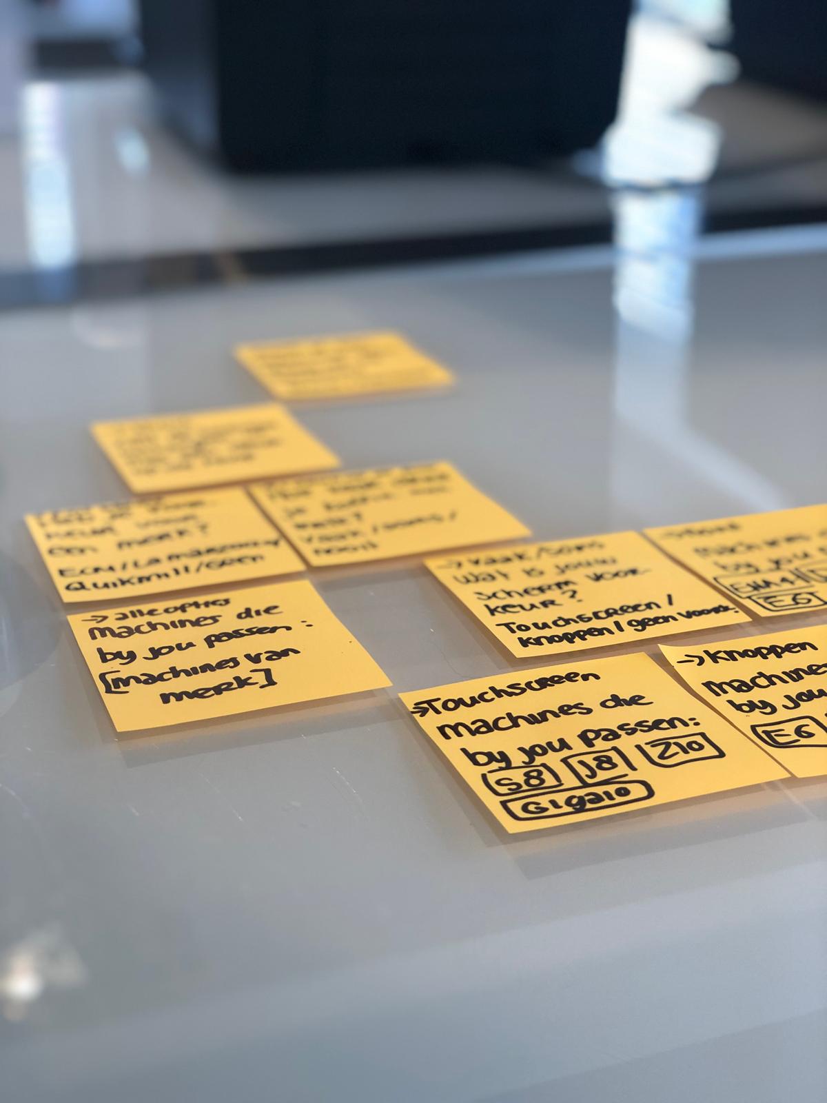 Vos Koffie - Brainstorm Website Flow